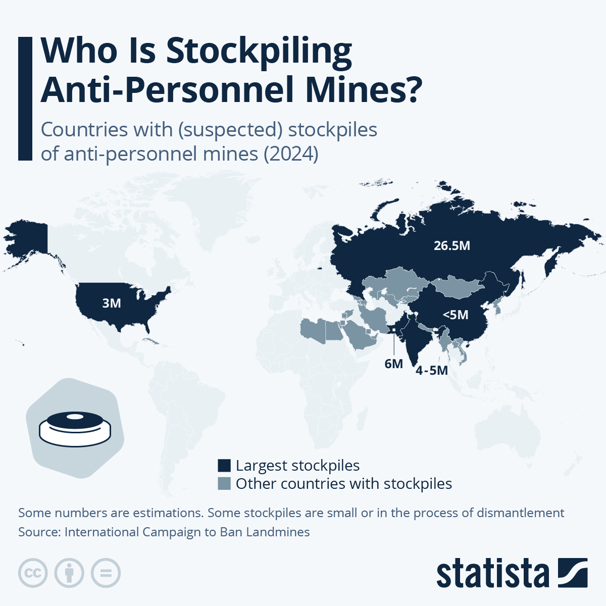 Infographic: Who Is Stockpiling Anti-Personnel Mines? | Statista